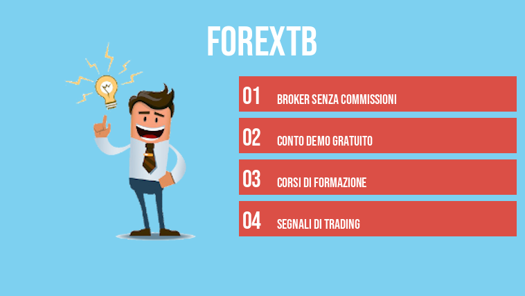 FXTB bonus benvenuto